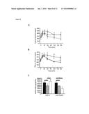 Compositions and Treatments of Metabolic Disorders Using FGF Binding     Protein 3 diagram and image