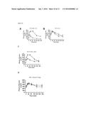 Compositions and Treatments of Metabolic Disorders Using FGF Binding     Protein 3 diagram and image