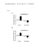 Compositions and Treatments of Metabolic Disorders Using FGF Binding     Protein 3 diagram and image