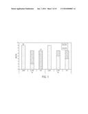 COMPOSITIONS AND METHODS FOR MODULATING THE IMMUNE SYSTEM diagram and image