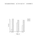 COMPOSITIONS AND METHODS FOR MODULATING THE IMMUNE SYSTEM diagram and image