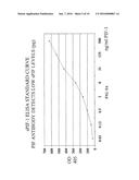 COMPOSITIONS AND METHODS FOR MODULATING THE IMMUNE SYSTEM diagram and image