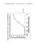 COMPOSITIONS AND METHODS FOR MODULATING THE IMMUNE SYSTEM diagram and image