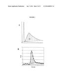 TARGETED TREATMENT OF ANEROBIC CANCER diagram and image