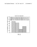 PHOSPHOLIPID COMPOSITION AND MICROBUBBLES AND EMULSIONS FORMED USING SAME diagram and image