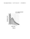 PHOSPHOLIPID COMPOSITION AND MICROBUBBLES AND EMULSIONS FORMED USING SAME diagram and image