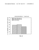 PHOSPHOLIPID COMPOSITION AND MICROBUBBLES AND EMULSIONS FORMED USING SAME diagram and image