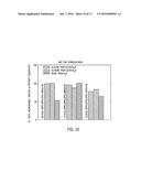 PHOSPHOLIPID COMPOSITION AND MICROBUBBLES AND EMULSIONS FORMED USING SAME diagram and image