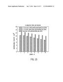 PHOSPHOLIPID COMPOSITION AND MICROBUBBLES AND EMULSIONS FORMED USING SAME diagram and image