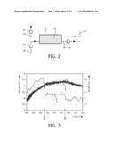 OXYGEN SEPARATOR AND METHOD OF GENERATING OXYGEN diagram and image