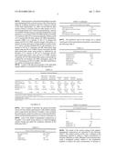 COMPOSITION HAVING AN ACTIVE METAL OR PRECURSOR, AN AMINE COMPONENT AND A     NON-AMINE CONTAINING POLAR ADDITIVE USEFUL IN THE CATALYTIC     HYDROPROCESSING OF HYDROCARBONS, A METHOD OF MAKING SUCH CATALYST, AND A     PROCESS OF USING SUCH CATALYST diagram and image