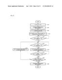 THERMAL CYCLER AND THERMAL CYCLE METHOD diagram and image