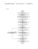 THERMAL CYCLER AND THERMAL CYCLE METHOD diagram and image