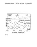 SYNTHESIS OF EFFECTIVE CARBON NANOREINFORCEMENTS FOR STRUCTURAL     APPLICATIONS diagram and image