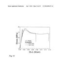 SYNTHESIS OF EFFECTIVE CARBON NANOREINFORCEMENTS FOR STRUCTURAL     APPLICATIONS diagram and image