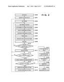 METHOD OF GENERATING SUPPLY PATTERN DATA OF IMPRINT MATERIAL, IMPRINT     METHOD, IMPRINT APPARATUS, AND METHOD OF MANUFACTURING ARTICLE diagram and image