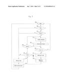 SELF-ADAPTIVE METHOD FOR ASSISTING TIRE INFLATION diagram and image