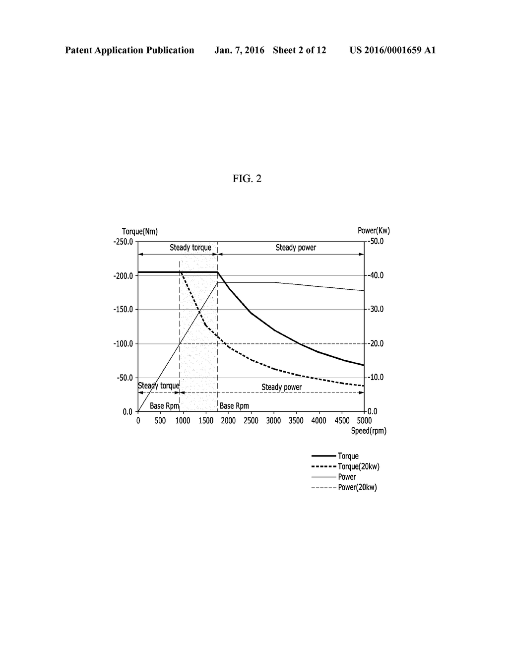 METHOD FOR CALCULATING AMOUNT OF REGENERATIVE BRAKING FOR     ENVIRONMENTALLY-FRIENDLY VEHICLE - diagram, schematic, and image 03