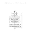 METHOD FOR CALCULATING AMOUNT OF REGENERATIVE BRAKING FOR     ENVIRONMENTALLY-FRIENDLY VEHICLE diagram and image