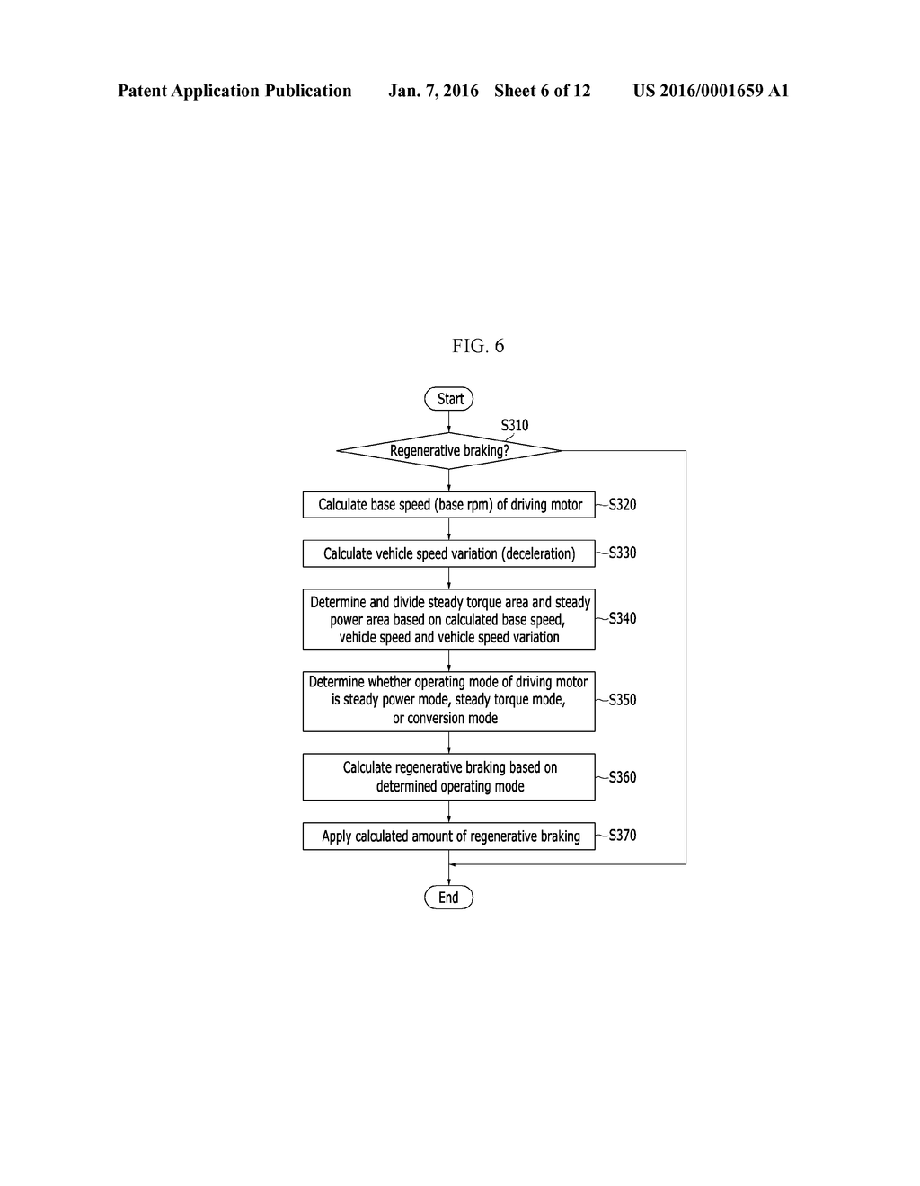 METHOD FOR CALCULATING AMOUNT OF REGENERATIVE BRAKING FOR     ENVIRONMENTALLY-FRIENDLY VEHICLE - diagram, schematic, and image 07