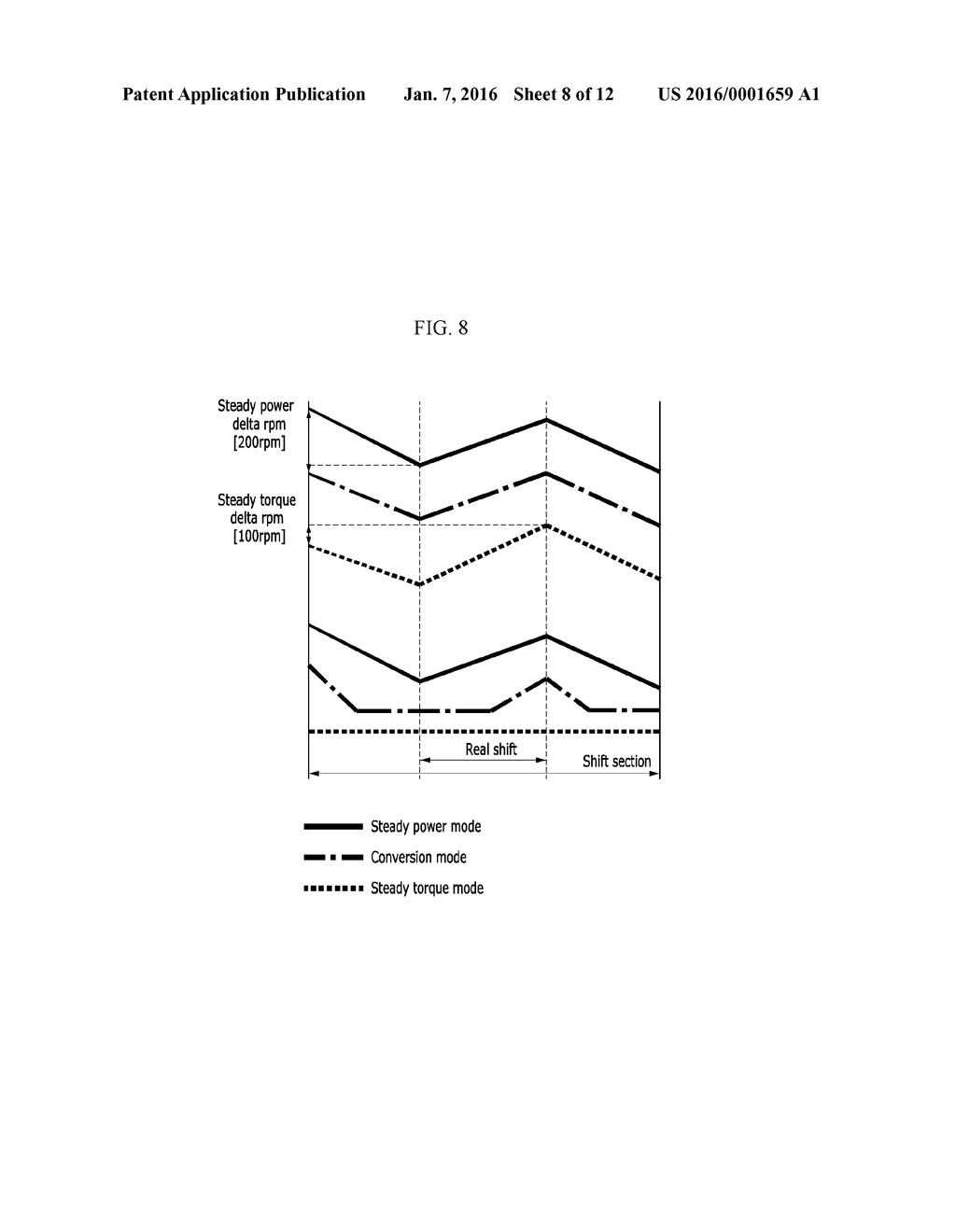 METHOD FOR CALCULATING AMOUNT OF REGENERATIVE BRAKING FOR     ENVIRONMENTALLY-FRIENDLY VEHICLE - diagram, schematic, and image 09