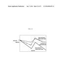 METHOD FOR CALCULATING AMOUNT OF REGENERATIVE BRAKING FOR     ENVIRONMENTALLY-FRIENDLY VEHICLE diagram and image