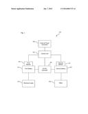 Charging Method diagram and image