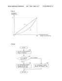 HYBRID VEHICLE diagram and image