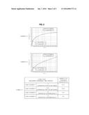 METHOD AND SYSTEM FOR CONTROLLING HYBRID ELECTRIC VEHICLE diagram and image