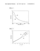 METHOD OF PROCESSING OPTICAL FIBER AND METHOD OF ESTIMATING THEREFOR diagram and image