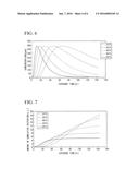 METHOD OF PROCESSING OPTICAL FIBER AND METHOD OF ESTIMATING THEREFOR diagram and image