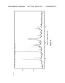 CRYSTALLINE FORMS OF TRYOSINE KINASE INHIBITORS AND THEIR SALTS diagram and image