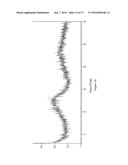 CRYSTALLINE FORMS OF TRYOSINE KINASE INHIBITORS AND THEIR SALTS diagram and image