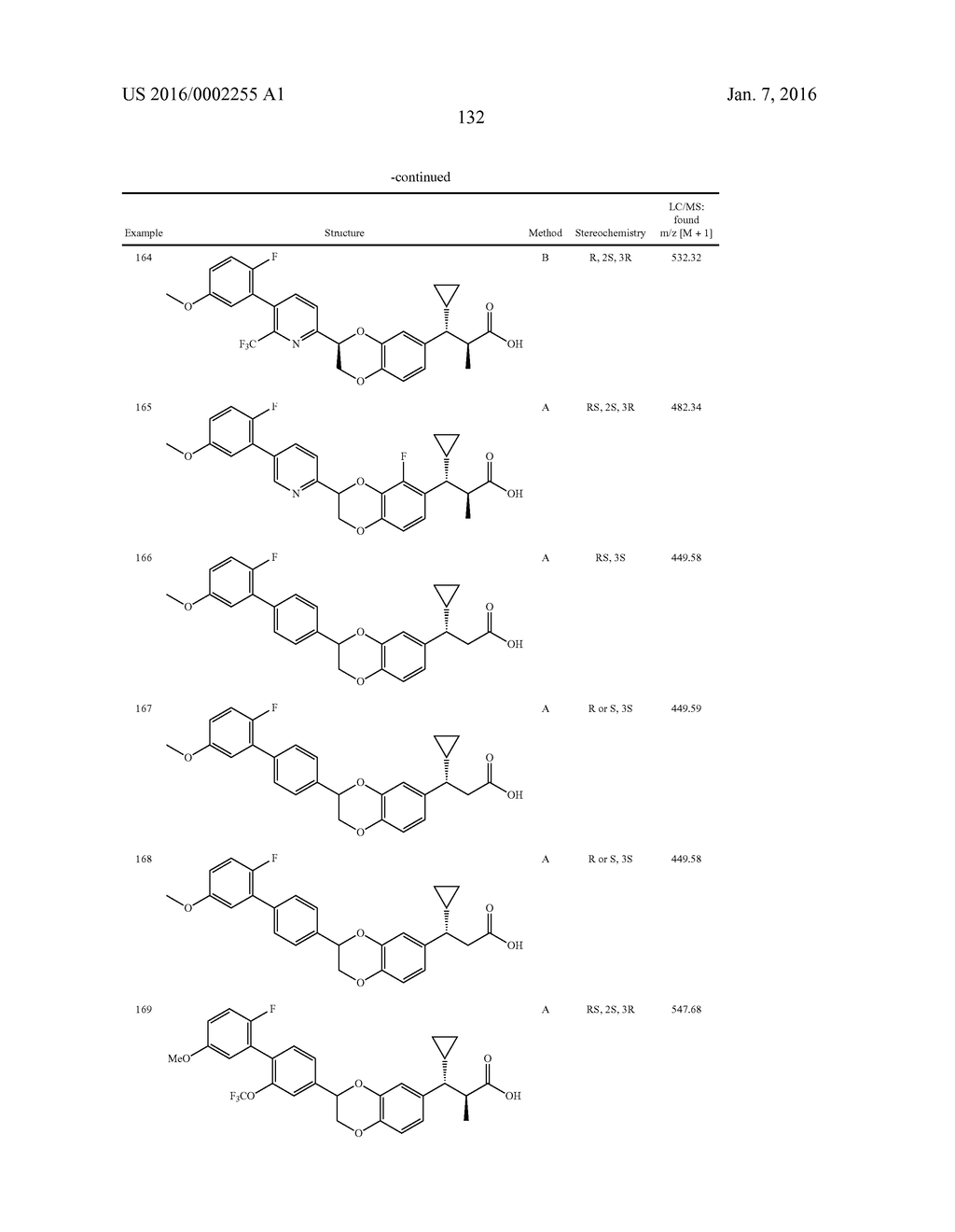 ANTIDIABETIC BICYCLIC COMPOUNDS - diagram, schematic, and image 133