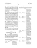COMPOSITIONS AND METHODS FOR TREATING RHEUMATOID ARTHRITIS diagram and image