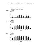 Bispecific CD33 and CD3 Binding Proteins diagram and image