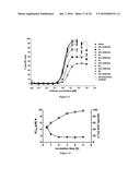 Bispecific CD33 and CD3 Binding Proteins diagram and image