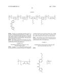 UV-ABSORBING POLYMERS AND FORMULATIONS THEREOF diagram and image