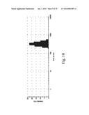 DENSELY FUNCTIONALIZED POLYMERS DERIVED FROM BAYLIS-HILLMAN ADDUCTS diagram and image