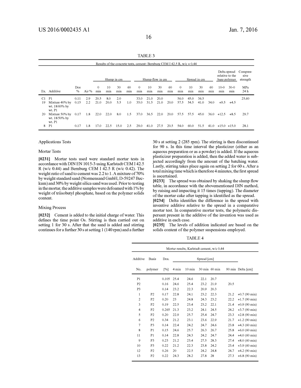 ADDITIVE FOR HYDRAULICALLY SETTING COMPOUNDS - diagram, schematic, and image 17