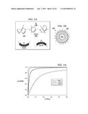 DETERMINATION OF OIL SATURATION IN RESERVOIR ROCK USING PARAMAGNETIC     NANOPARTICLES AND MAGNETIC FIELD diagram and image