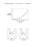 DETERMINATION OF OIL SATURATION IN RESERVOIR ROCK USING PARAMAGNETIC     NANOPARTICLES AND MAGNETIC FIELD diagram and image