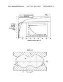 DETERMINATION OF OIL SATURATION IN RESERVOIR ROCK USING PARAMAGNETIC     NANOPARTICLES AND MAGNETIC FIELD diagram and image