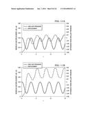 DETERMINATION OF OIL SATURATION IN RESERVOIR ROCK USING PARAMAGNETIC     NANOPARTICLES AND MAGNETIC FIELD diagram and image