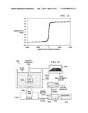 DETERMINATION OF OIL SATURATION IN RESERVOIR ROCK USING PARAMAGNETIC     NANOPARTICLES AND MAGNETIC FIELD diagram and image