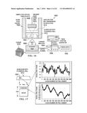 DETERMINATION OF OIL SATURATION IN RESERVOIR ROCK USING PARAMAGNETIC     NANOPARTICLES AND MAGNETIC FIELD diagram and image