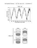 DETERMINATION OF OIL SATURATION IN RESERVOIR ROCK USING PARAMAGNETIC     NANOPARTICLES AND MAGNETIC FIELD diagram and image