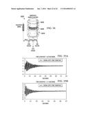 DETERMINATION OF OIL SATURATION IN RESERVOIR ROCK USING PARAMAGNETIC     NANOPARTICLES AND MAGNETIC FIELD diagram and image