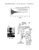 DETERMINATION OF OIL SATURATION IN RESERVOIR ROCK USING PARAMAGNETIC     NANOPARTICLES AND MAGNETIC FIELD diagram and image