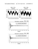 DETERMINATION OF OIL SATURATION IN RESERVOIR ROCK USING PARAMAGNETIC     NANOPARTICLES AND MAGNETIC FIELD diagram and image